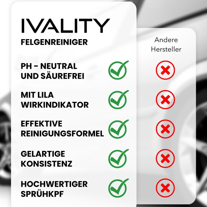 #grosse_felgenreiniger-und-professional-felgenbuerste