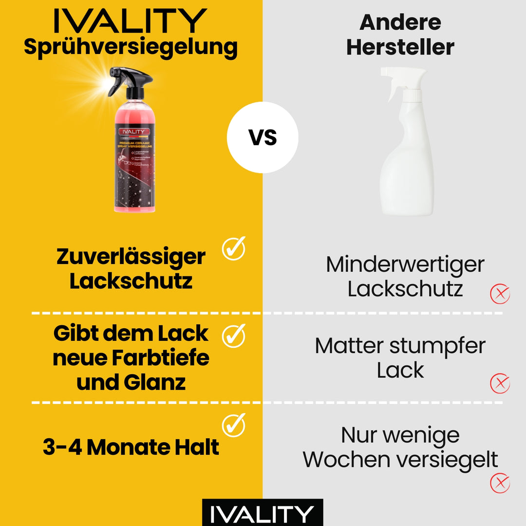 Ceramic Paint Sealant Bundle - Protection and Shine for Your Paint