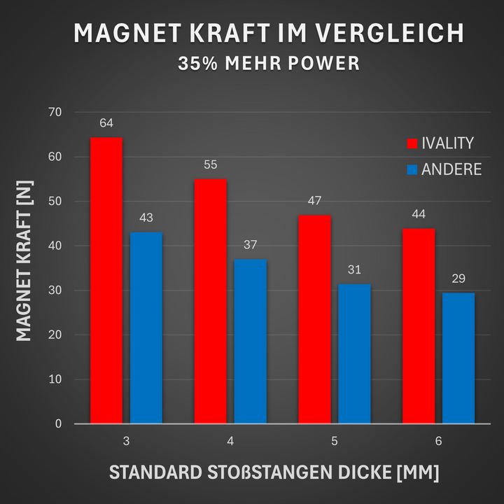 #setgrosse_2-kennzeichen